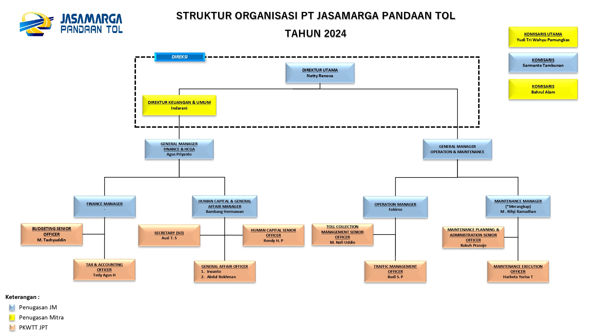 Gambar Full Layar